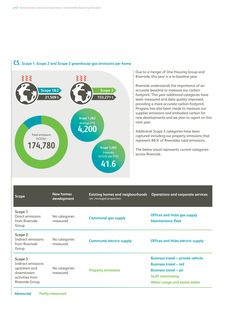 Emissions data extracted from page 12