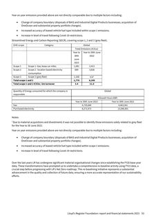 Emissions data extracted from page 55