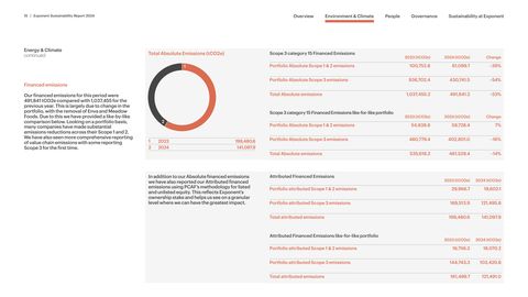 Emissions data extracted from page 16