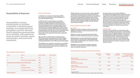 Emissions data extracted from page 29