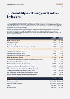 Emissions data extracted from page 29