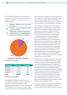 Emissions data extracted from page 8