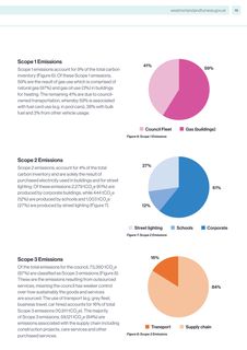 Emissions data extracted from page 19