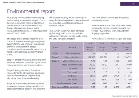 Emissions data extracted from page 21