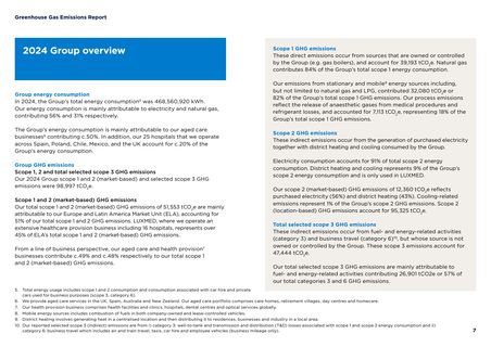 Emissions data extracted from page 7