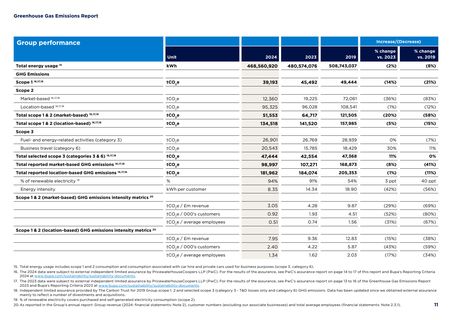 Emissions data extracted from page 11