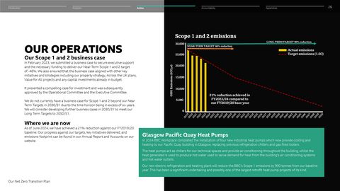 Emissions data extracted from page 27
