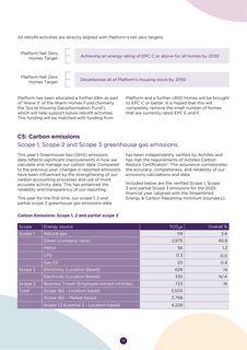 Emissions data extracted from page 12