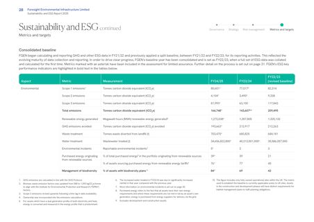 Emissions data extracted from page 29
