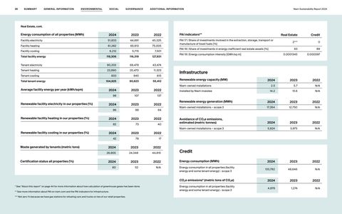 Emissions data extracted from page 26
