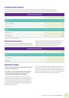 Emissions data extracted from page 53