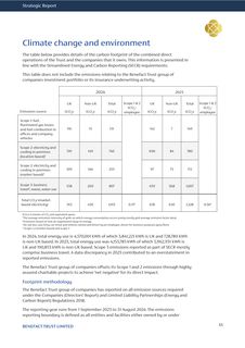 Emissions data extracted from page 33