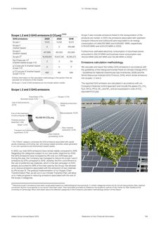 Emissions data extracted from page 7