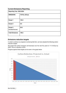Emissions data extracted from page 2