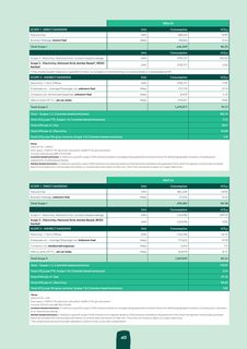 Emissions data extracted from page 40