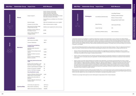 Emissions data extracted from page 20