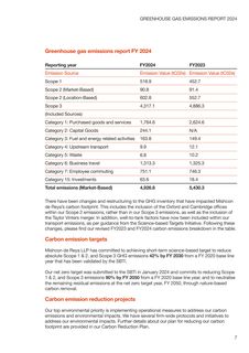 Emissions data extracted from page 7