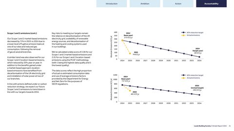 Emissions data extracted from page 31
