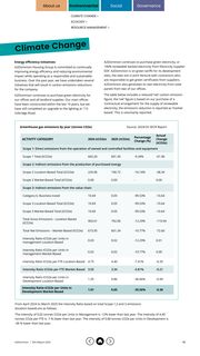 Emissions data extracted from page 12