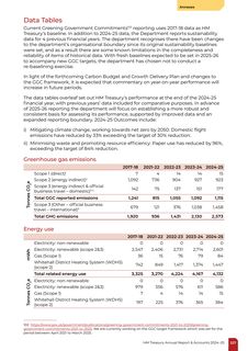 Emissions data extracted from page 228
