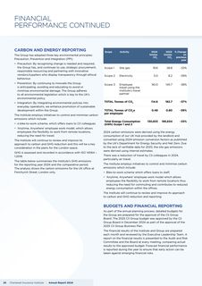 Emissions data extracted from page 24