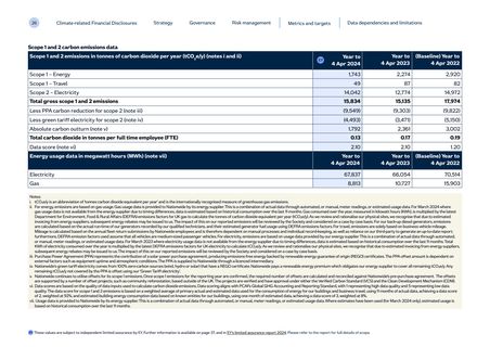 Emissions data extracted from page 27