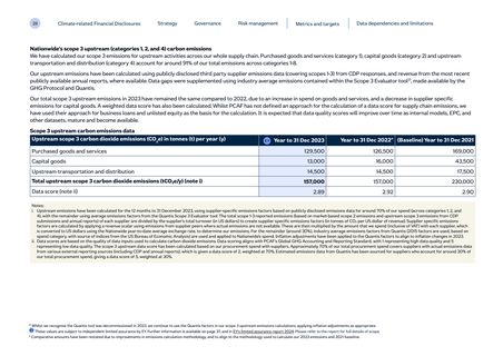 Emissions data extracted from page 29
