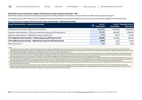 Emissions data extracted from page 37