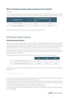 Emissions data extracted from page 22