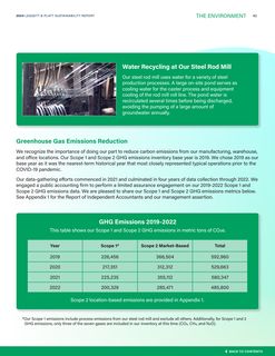 Emissions data extracted from page 42