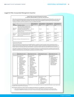 Emissions data extracted from page 67