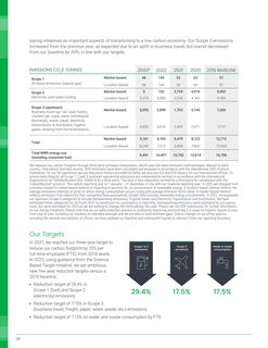 Emissions data extracted from page 28