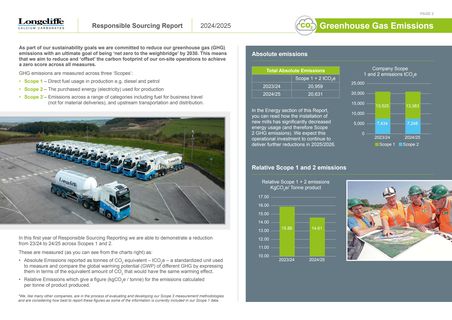 Emissions data extracted from page 3