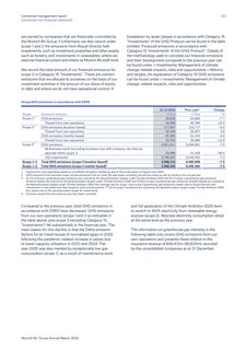 Emissions data extracted from page 125
