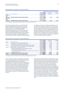 Emissions data extracted from page 126