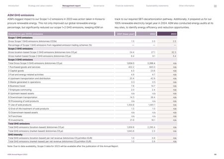 Emissions data extracted from page 90