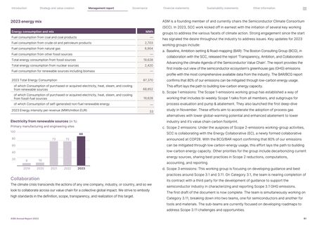 Emissions data extracted from page 91