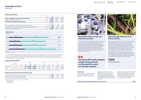 Emissions data extracted from page 32