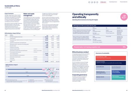 Emissions data extracted from page 33