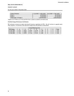 Emissions data extracted from page 10