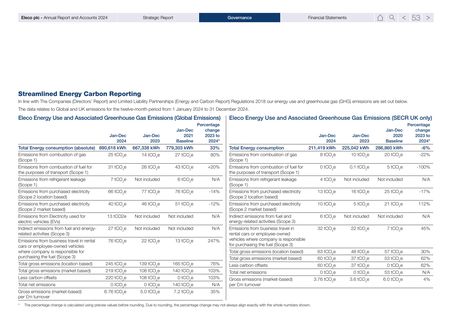 Emissions data extracted from page 55