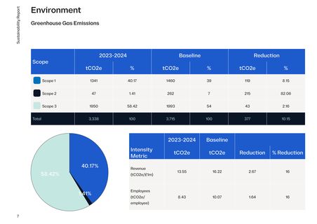 Emissions data extracted from page 7