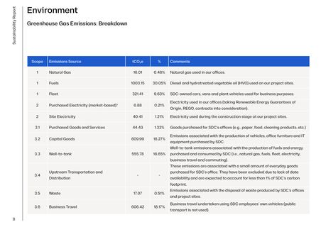 Emissions data extracted from page 8