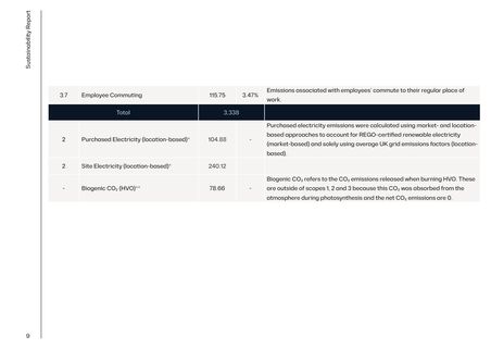 Emissions data extracted from page 9