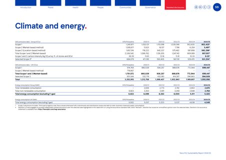 Emissions data extracted from page 59