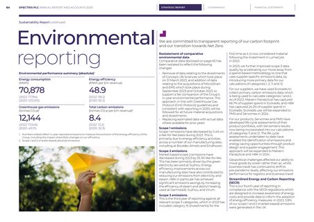 Emissions data extracted from page 66
