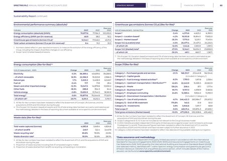 Emissions data extracted from page 67
