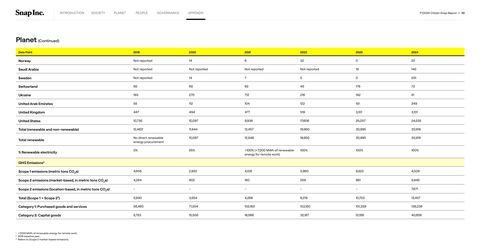 Emissions data extracted from page 38