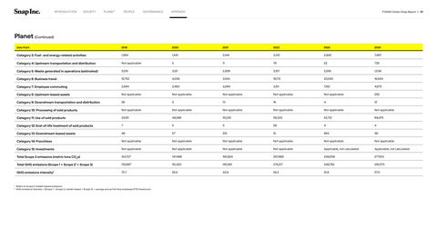 Emissions data extracted from page 39