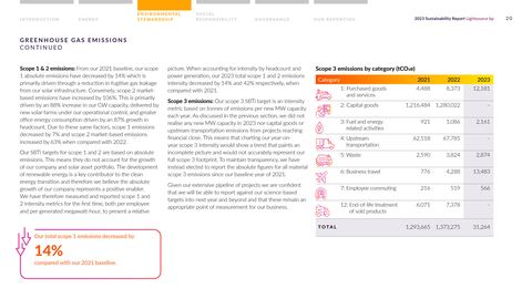 Emissions data extracted from page 21